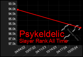 Total Graph of Psykeldelic