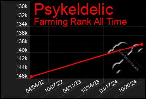 Total Graph of Psykeldelic