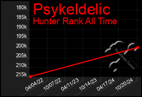 Total Graph of Psykeldelic