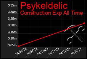 Total Graph of Psykeldelic