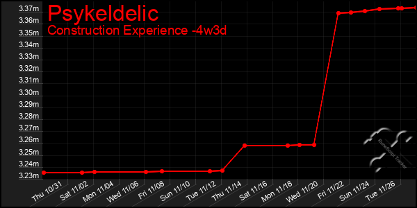 Last 31 Days Graph of Psykeldelic