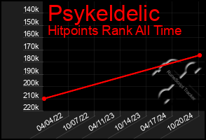 Total Graph of Psykeldelic