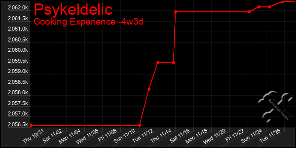 Last 31 Days Graph of Psykeldelic