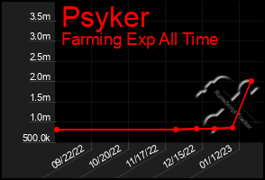 Total Graph of Psyker