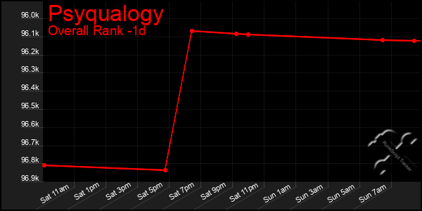 Last 24 Hours Graph of Psyqualogy