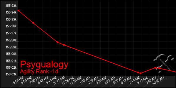 Last 24 Hours Graph of Psyqualogy
