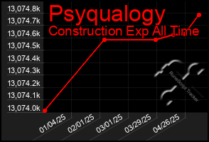 Total Graph of Psyqualogy