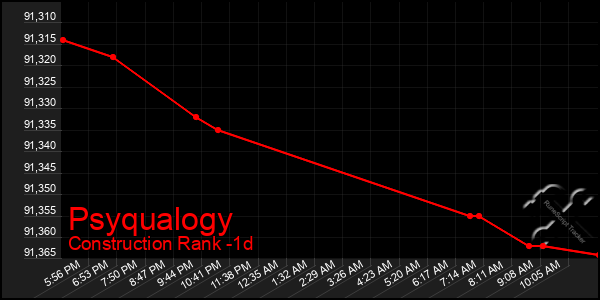 Last 24 Hours Graph of Psyqualogy