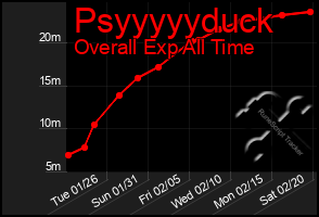 Total Graph of Psyyyyyduck