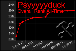 Total Graph of Psyyyyyduck