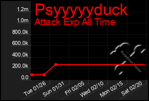 Total Graph of Psyyyyyduck