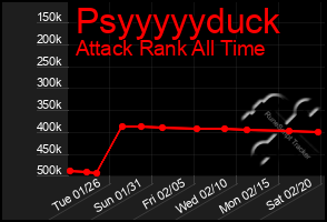 Total Graph of Psyyyyyduck