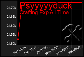 Total Graph of Psyyyyyduck