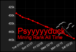 Total Graph of Psyyyyyduck