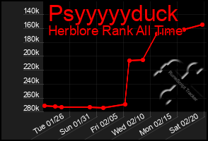 Total Graph of Psyyyyyduck