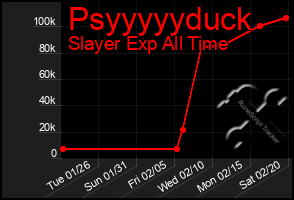 Total Graph of Psyyyyyduck