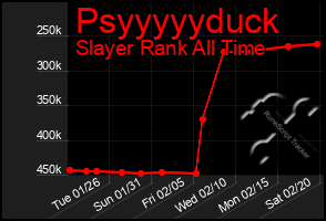 Total Graph of Psyyyyyduck