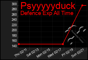 Total Graph of Psyyyyyduck