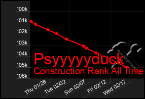 Total Graph of Psyyyyyduck