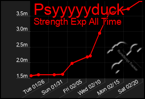 Total Graph of Psyyyyyduck