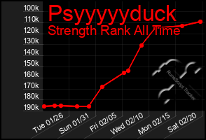 Total Graph of Psyyyyyduck