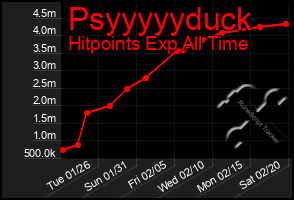 Total Graph of Psyyyyyduck