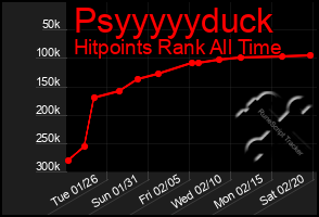 Total Graph of Psyyyyyduck