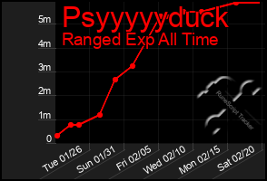 Total Graph of Psyyyyyduck