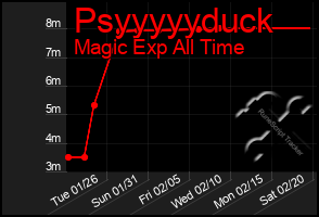 Total Graph of Psyyyyyduck