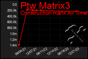 Total Graph of Ptw Matrix3