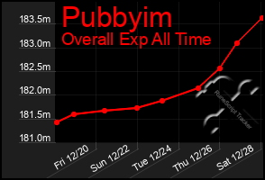 Total Graph of Pubbyim