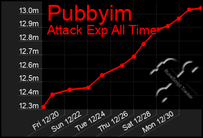 Total Graph of Pubbyim