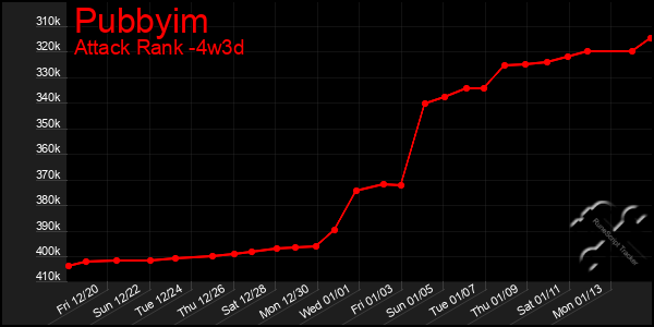 Last 31 Days Graph of Pubbyim