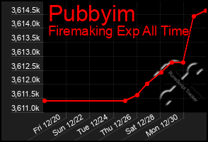 Total Graph of Pubbyim