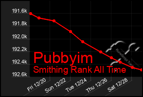 Total Graph of Pubbyim