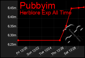 Total Graph of Pubbyim