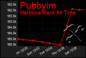 Total Graph of Pubbyim