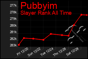 Total Graph of Pubbyim