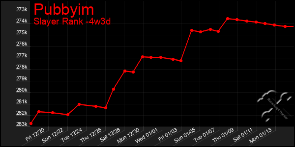 Last 31 Days Graph of Pubbyim