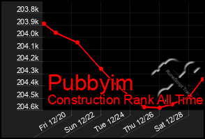 Total Graph of Pubbyim