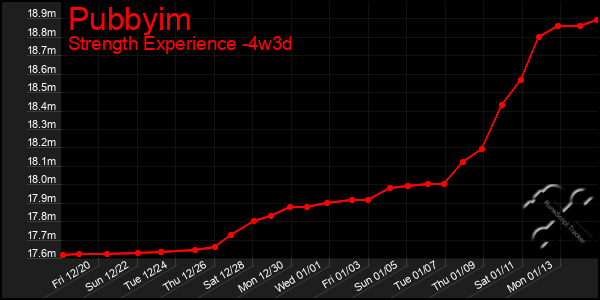 Last 31 Days Graph of Pubbyim