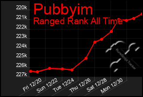 Total Graph of Pubbyim