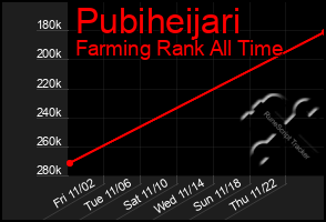 Total Graph of Pubiheijari