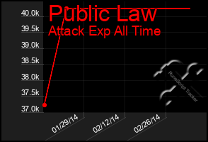 Total Graph of Public Law