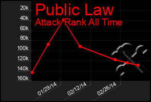 Total Graph of Public Law