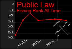 Total Graph of Public Law