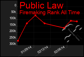 Total Graph of Public Law