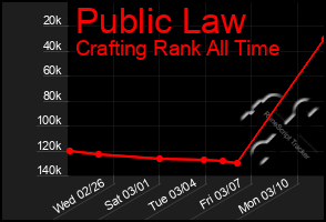 Total Graph of Public Law