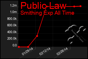 Total Graph of Public Law