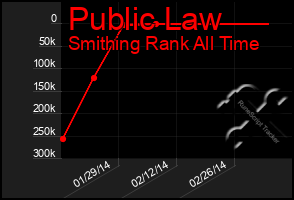 Total Graph of Public Law